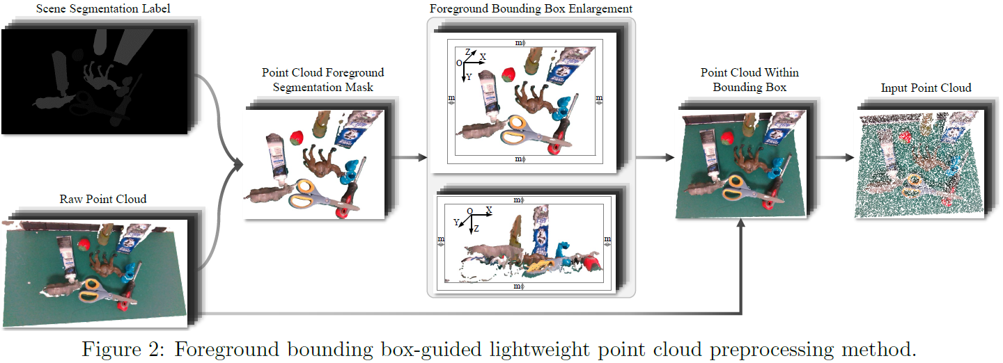 Foreground bounding box-guided lightweight point cloud preprocessing method